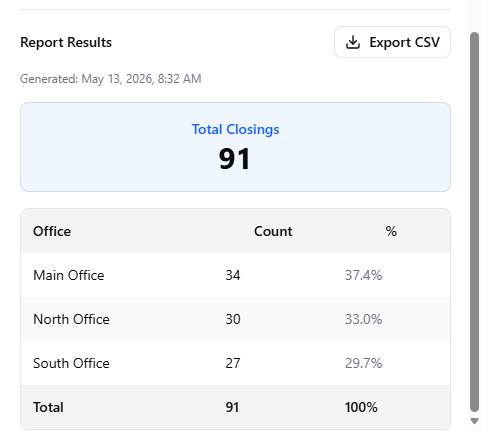 Total closings report in ClosingTrak™