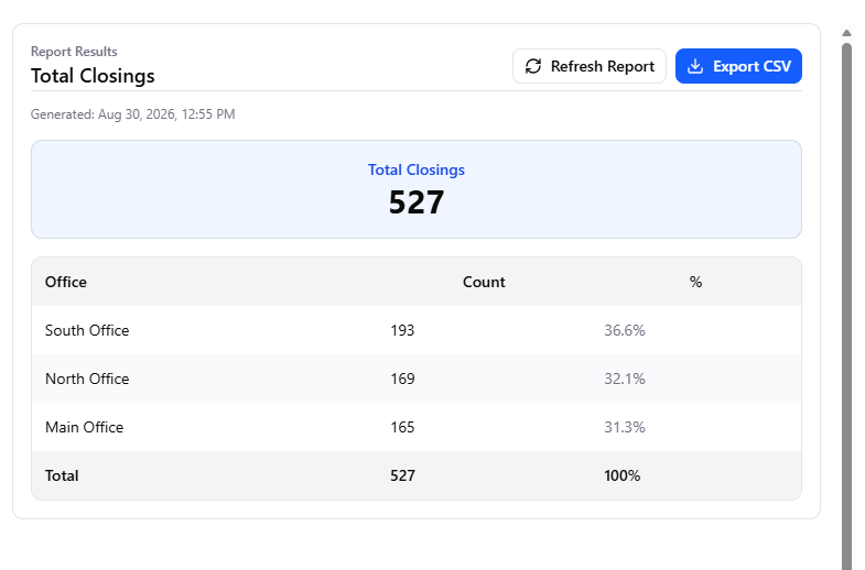 Total closings report in ClosingTrak™